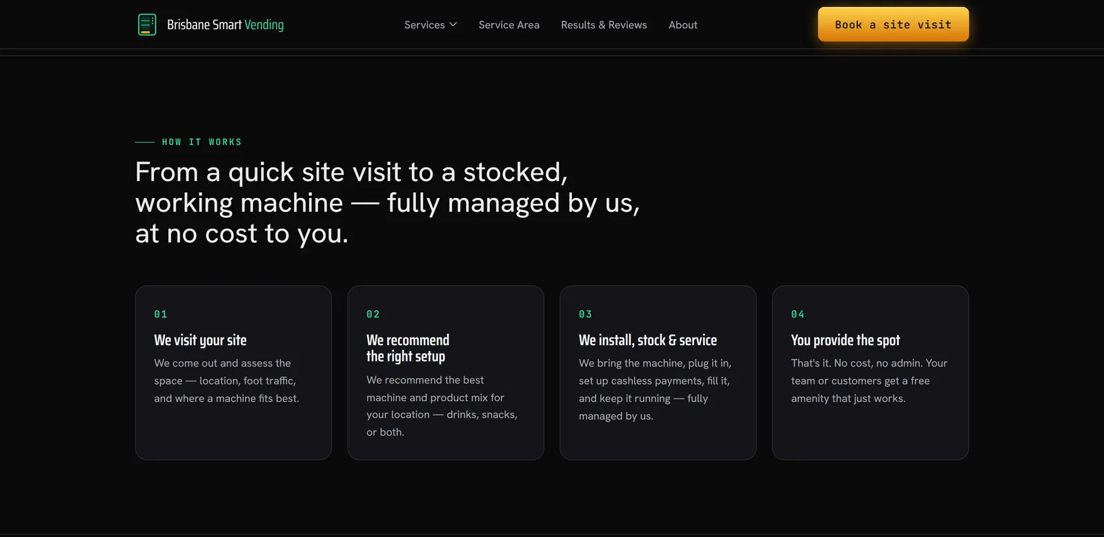 How It Works section with four steps: we visit your site, we recommend the right setup, we install, stock and service, you provide the spot