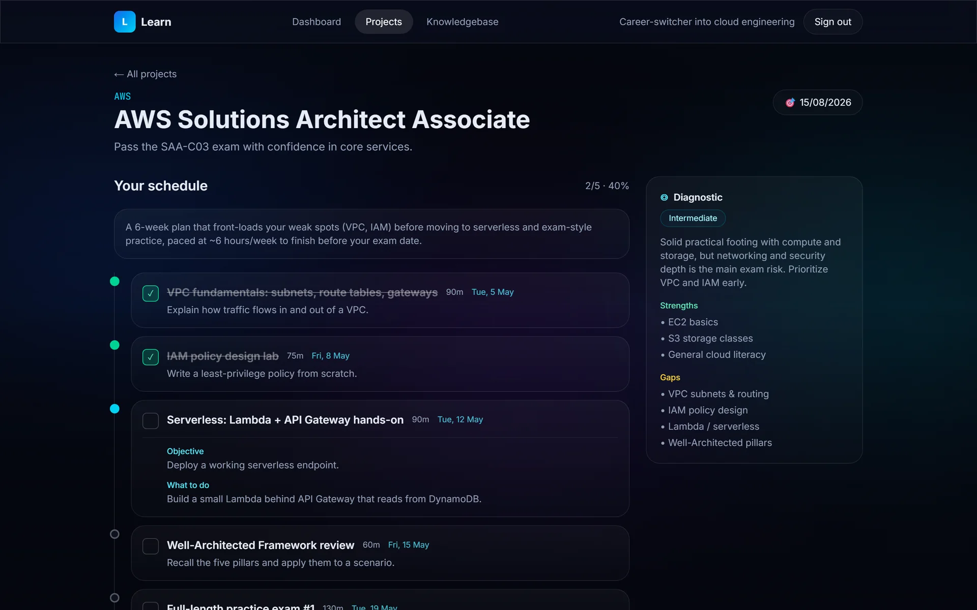 Study schedule for AWS Solutions Architect Associate with a diagnostic summary and an ordered timeline of dated, time-boxed steps